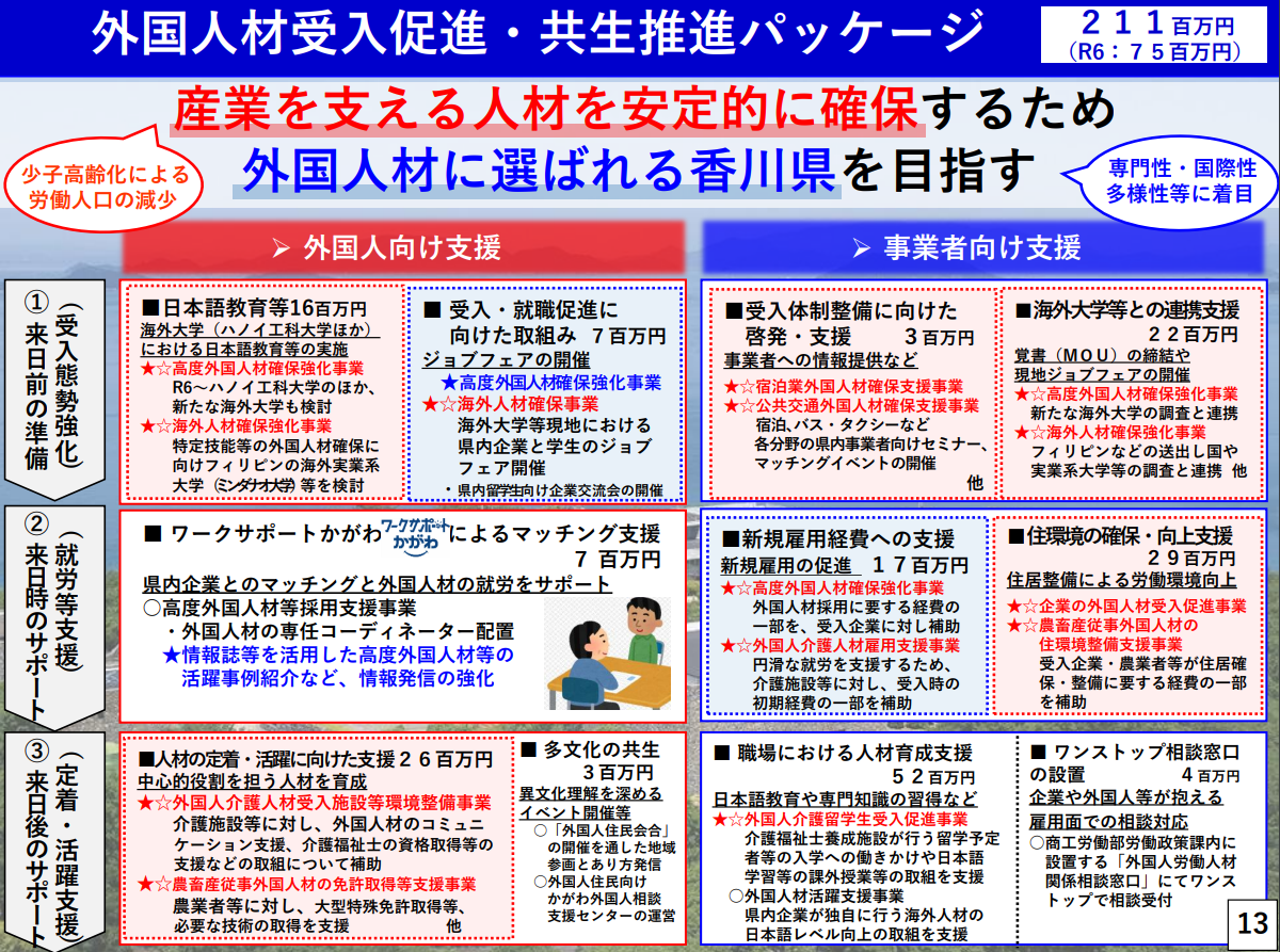 出典:香川県令和7年度当初予算の概要(予算のポイント)