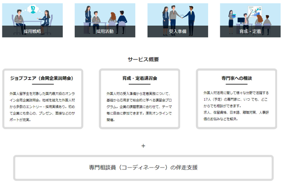 「外国人雇用管理主任者」資格活用団体に聞く！JETRO高度外国人材活躍推進コーディネーターが外国人雇用を二人三脚で徹底支援
