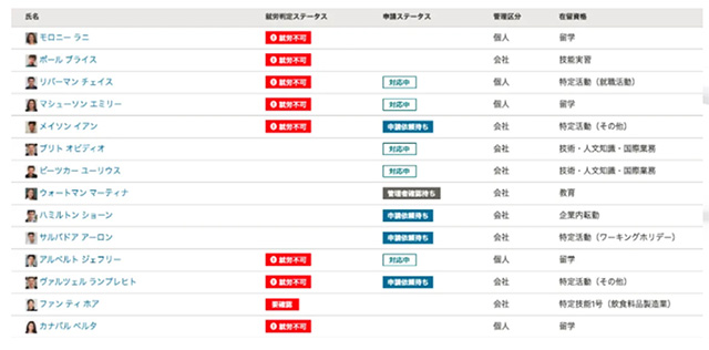 - 外国人雇用サポートカンパニー社員皆で「外国人雇用管理主任者」資格を取得して、「業務知識」と「顧客からの信頼」を獲得